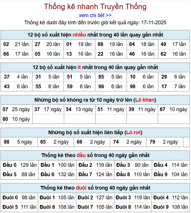 Thống kê xsmb 17-11-2025 thong ke xsmb 17-11-2025
