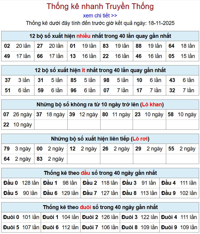 Thống kê xsmb 18-11-2025 thong ke xsmb 18-11-2025