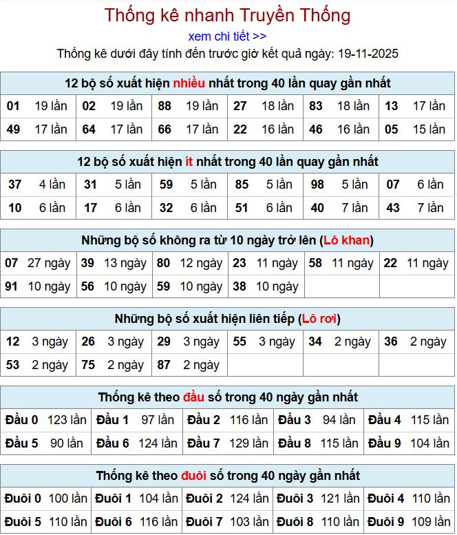 Thống kê xsmb 19-11-2025 thong ke xsmb 19-11-2025