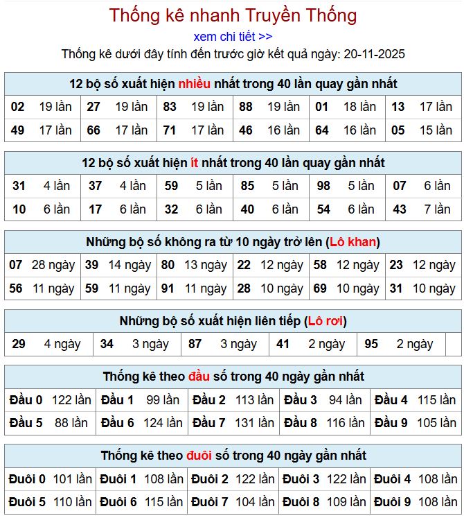 Thống kê xsmb 20-11-2025 thong ke xsmb 20-11-2025