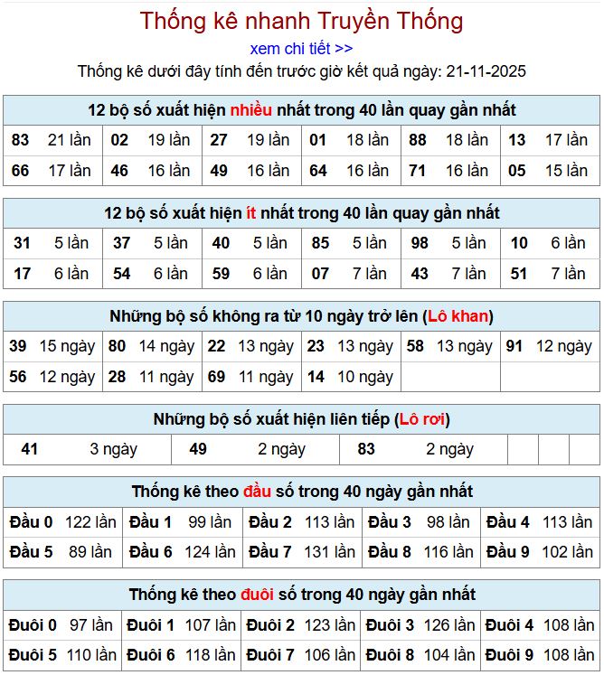 Thống kê xsmb 21-11-2025 thong ke xsmb 21-11-2025