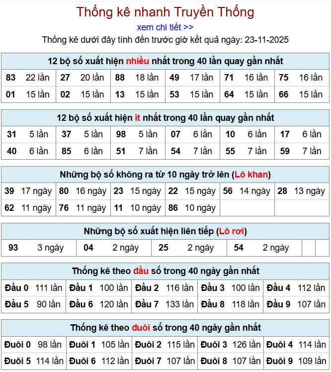Thống kê xsmb 23-11-2025 thong ke xsmb 23-11-2025