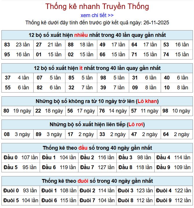 Thống kê xsmb 26-11-2025 thong ke xsmb 26-11-2025