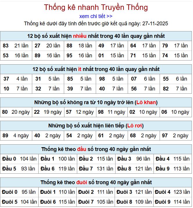 Thống kê xsmb 27-11-2025 thong ke xsmb 27-11-2025