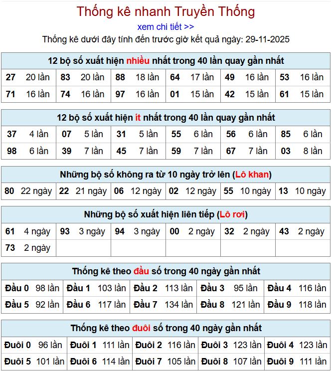 Thống kê xsmb 29-11-2025 thong ke xsmb 29-11-2025