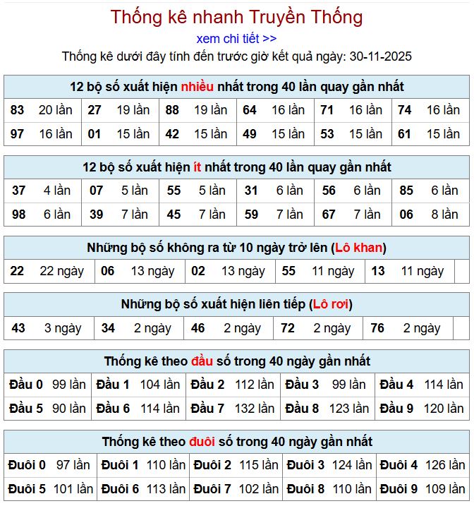 Thống kê xsmb 30-11-2025 thong ke xsmb 30-11-2025