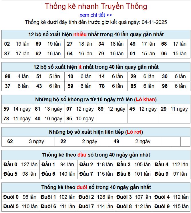 Thống kê xsmb 4-11-2025 thong ke xsmb 4-11-2025