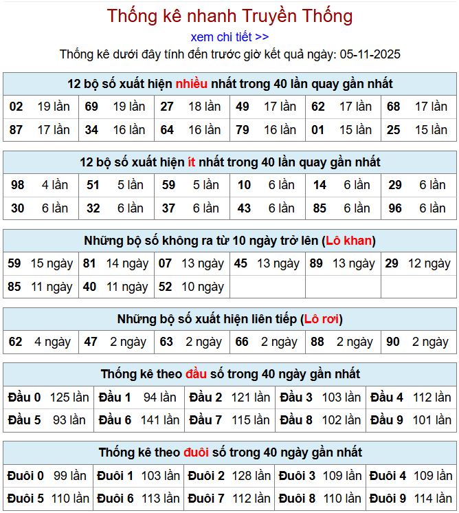 Thống kê xsmb 5-11-2025 thong ke xsmb 5-11-2025