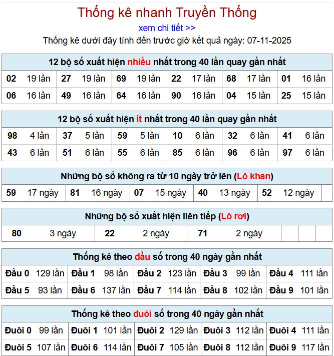 Thống kê xsmb 7-11-2025 thong ke xsmb 7-11-2025