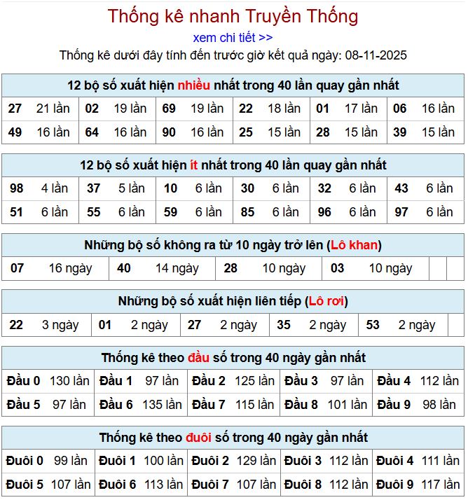 Thống kê xsmb 8-11-2025 thong ke xsmb 8-11-2025
