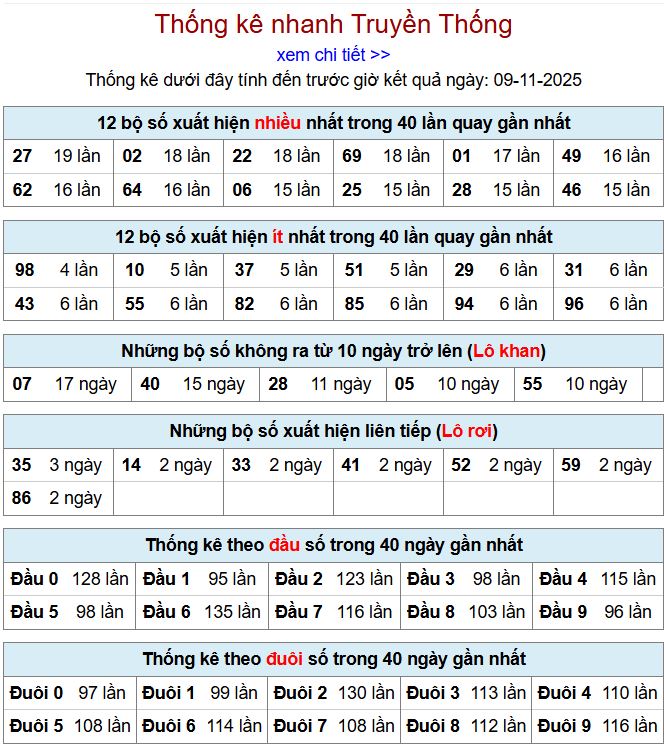 Thống kê xsmb 9-11-2025 thong ke xsmb 9-11-2025