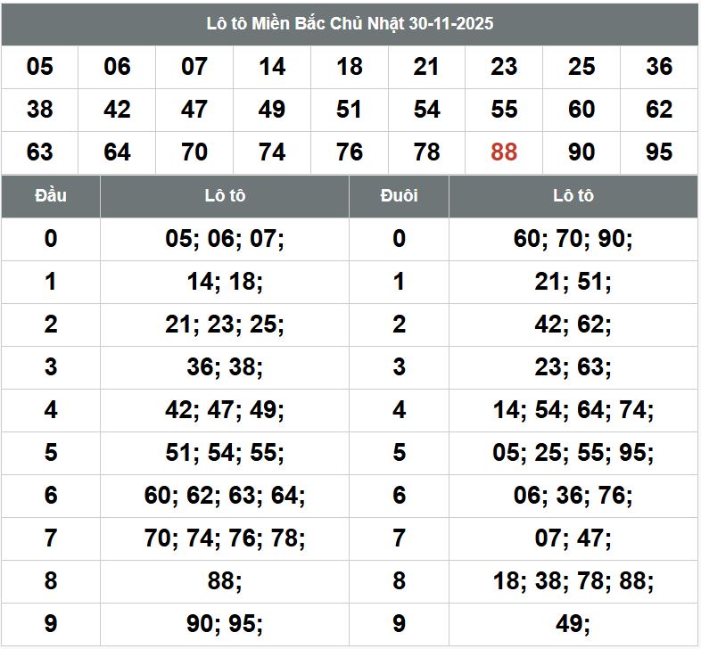 Phân tích dự đoán XSMB hôm nay 1/12 Phan tich kqxsmb 1-12-2025