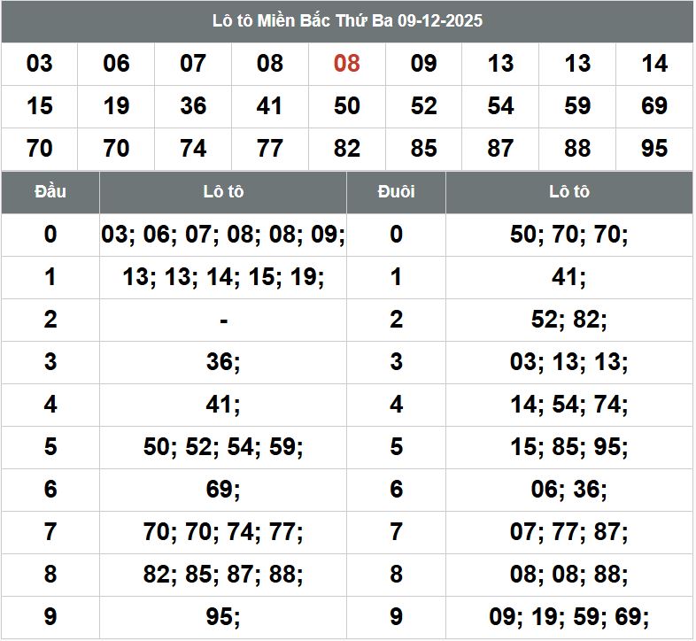 Phan tich kqxsmb 10-12-2025 Phan tich kqxsmb 10-12-2025