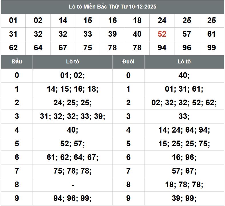 Phan tich kqxsmb 11-12-2025