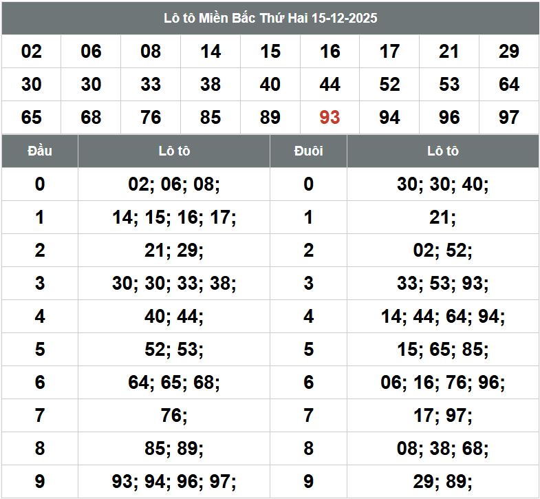 Phan tich kqxsmb 16-12-2025