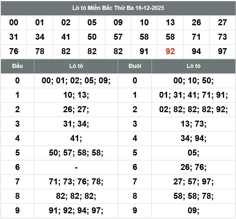 Phan tich kqxsmb 17-12-2025