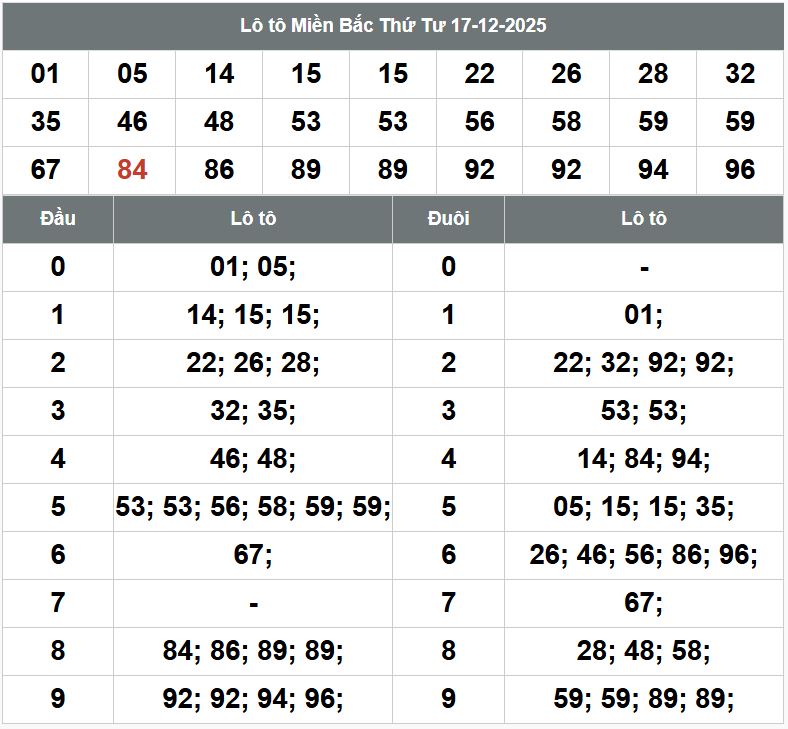 Phan tich kqxsmb 18-12-2025 Phan tich kqxsmb 18-12-2025