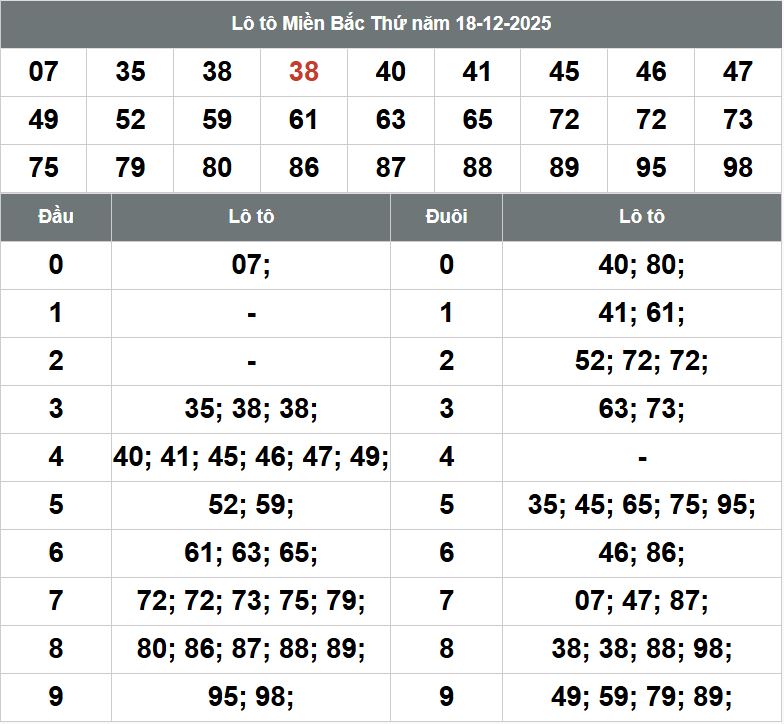 Phan tich kqxsmb 19-12-2025