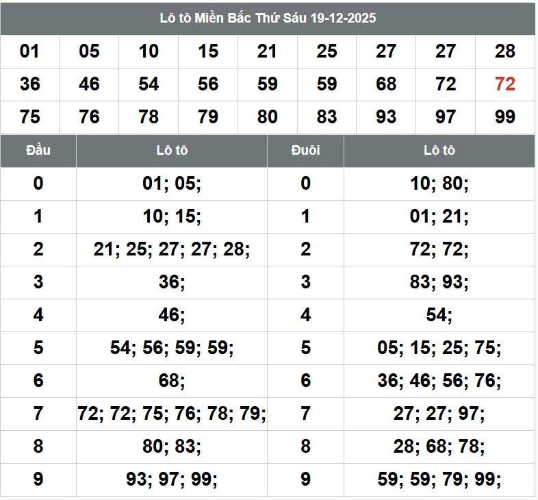 Phan tich kqxsmb 20-12-2025