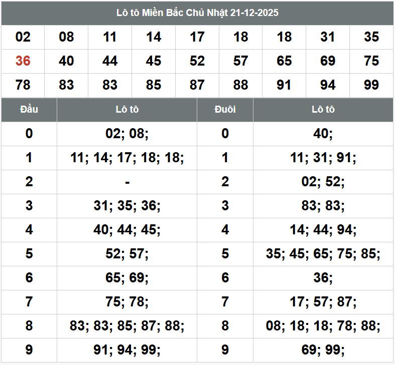 Phan tich kqxsmb 22-12-2025