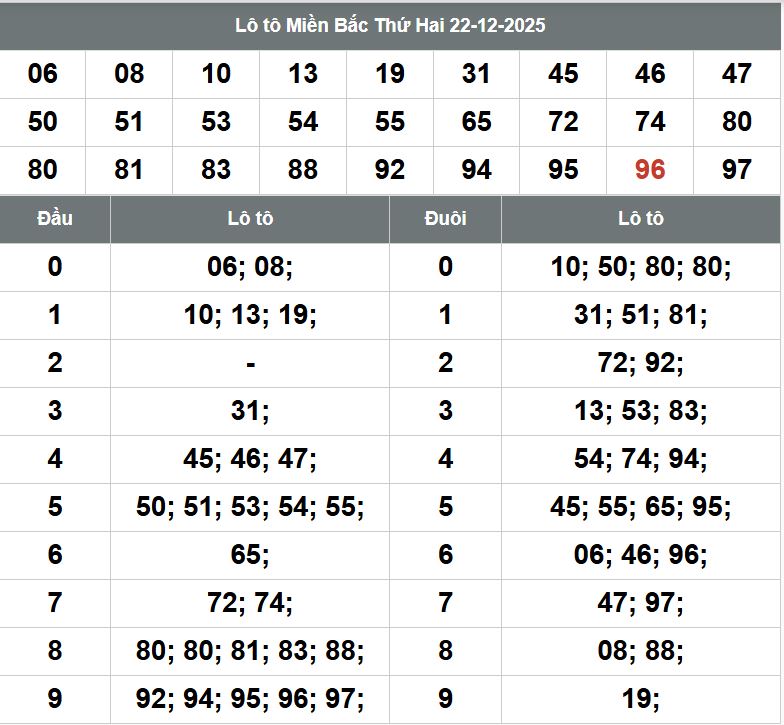 Phan tich kqxsmb 23-12-2025