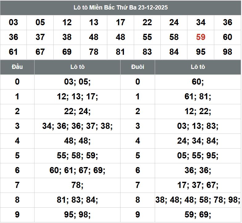 Phan tich kqxsmb 24-12-2025