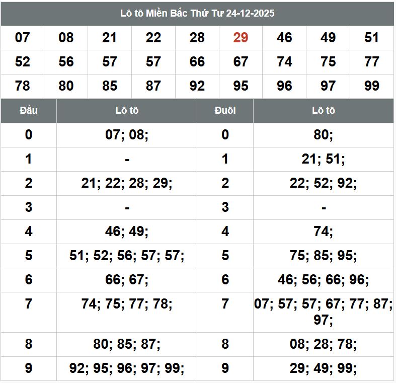 Phan tich kqxsmb 2512-2025