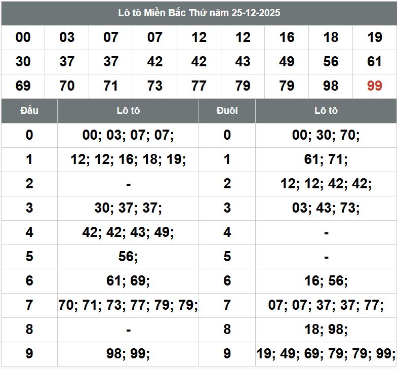 Phan tich kqxsmb 26-12-2025
