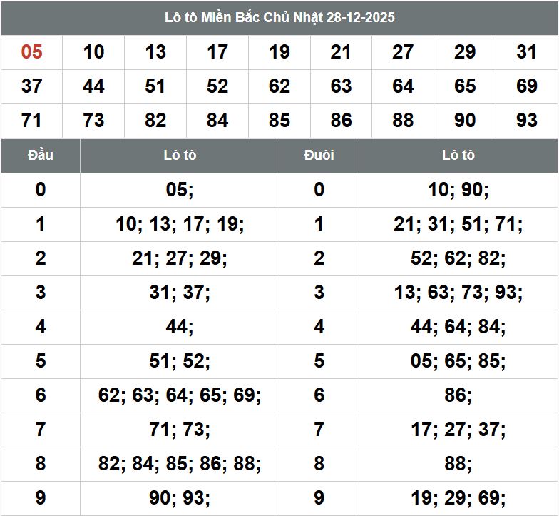 Phan tich kqxsmb 29-12-2025