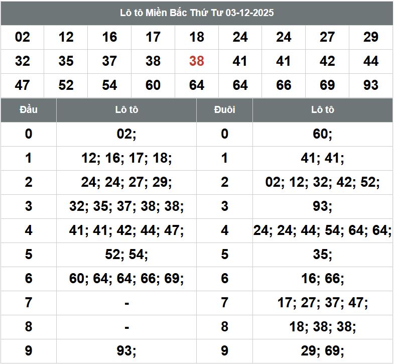 Phân tích dự đoán XSMB hôm nay 4/12 Phan tich kqxsmb 4-12-2025
