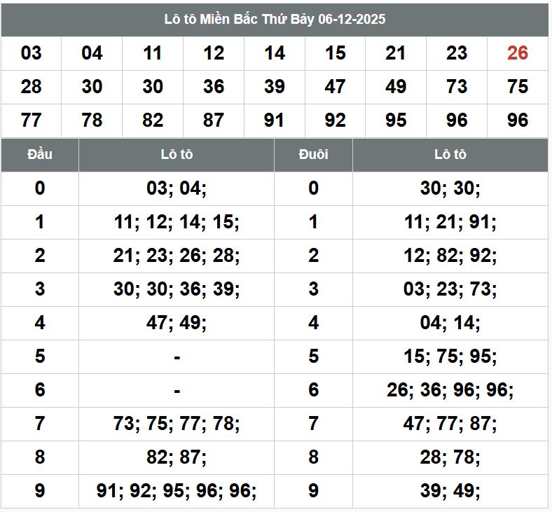 Phan tich kqxsmb 7-12-2025