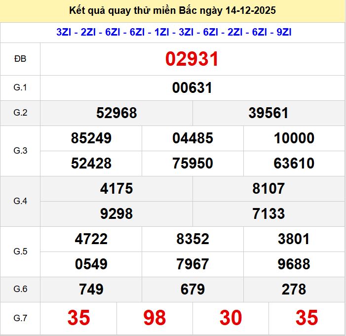 Quay thu xsmb 14-12-2025