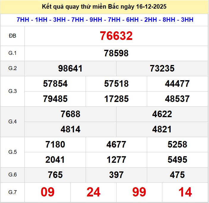 Quay thu xsmb 16-12-2025