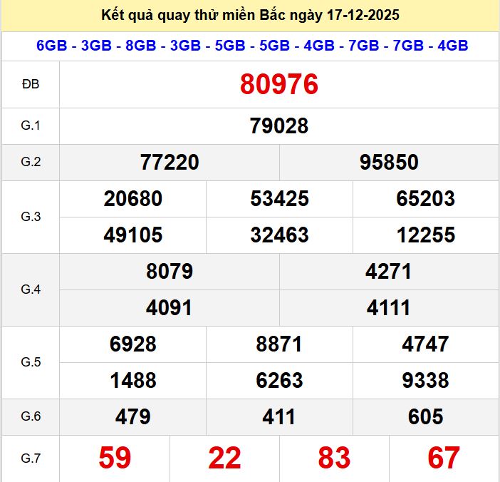 Quay thu xsmb 17-12-2025