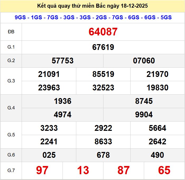 Quay thử xsmb 18-12-2025 Quay thu xsmb 18-12-2025