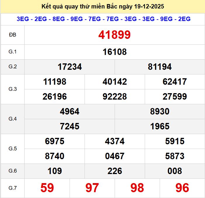 Quay thu xsmb 19-12-2025