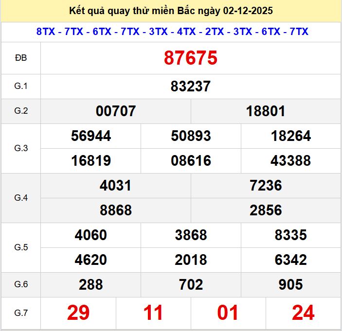 Quay thử xsmb 2-12-2025 Quay thu xsmb 2-12-2025