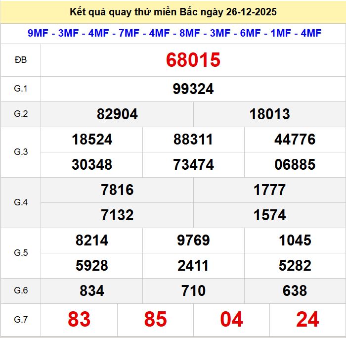 Quay thu xsmb 26-12-2025