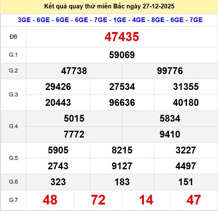 Quay thu xsmb 27-12-2025