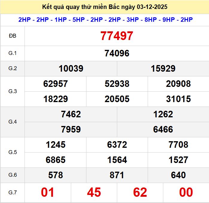 Quay thử xsmb 3-12-2025 Quay thu xsmb 3-12-2025