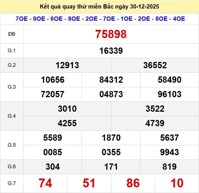 Quay thu xsmb 30-12-2025