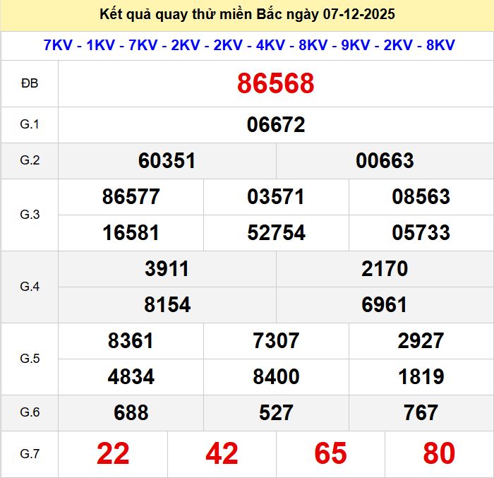 Quay thu xsmb 7-12-2025