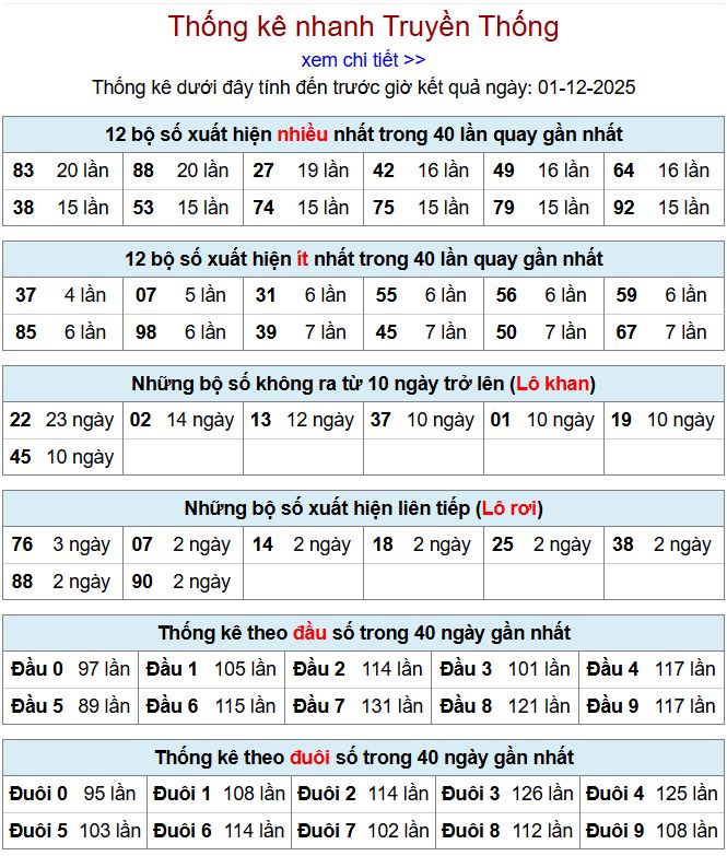 Thống kê xsmb 1-12-2025 thong ke xsmb 1-12-2025