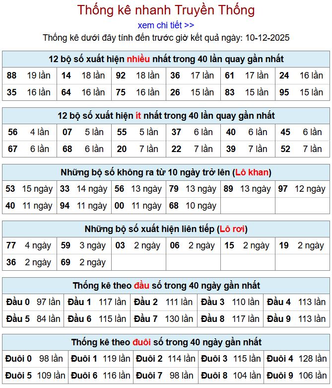 Thống kê xsmb 10-12-2025 thong ke xsmb 10-12-2025