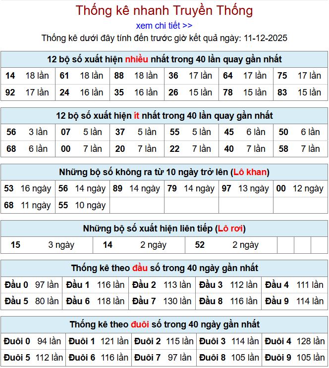 thong ke xsmb 11-12-2025