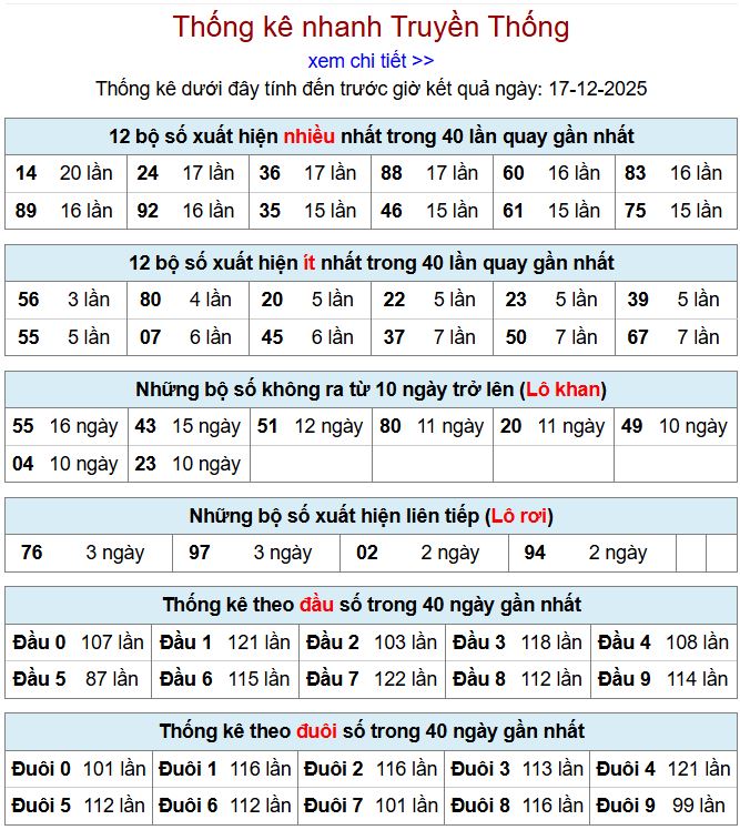 thong ke xsmb 17-12-2025