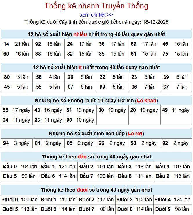 Thống kê xsmb 18-12-2025 thong ke xsmb 18-12-2025