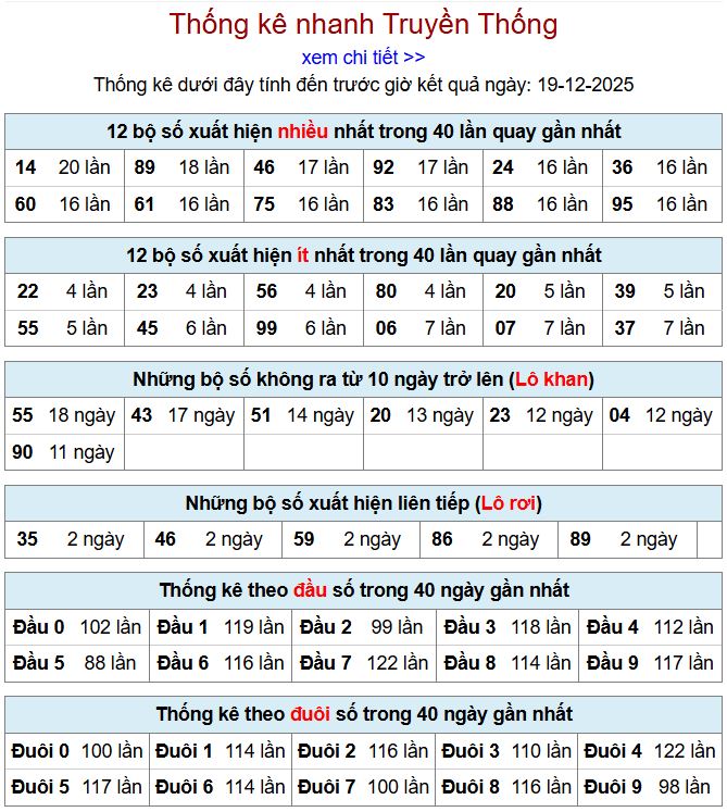 thong ke xsmb 19-12-2025