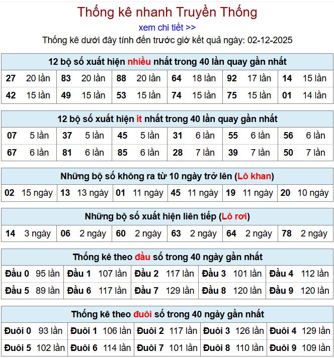 Thống kê xsmb 2-12-2025 thong ke xsmb 2-12-2025