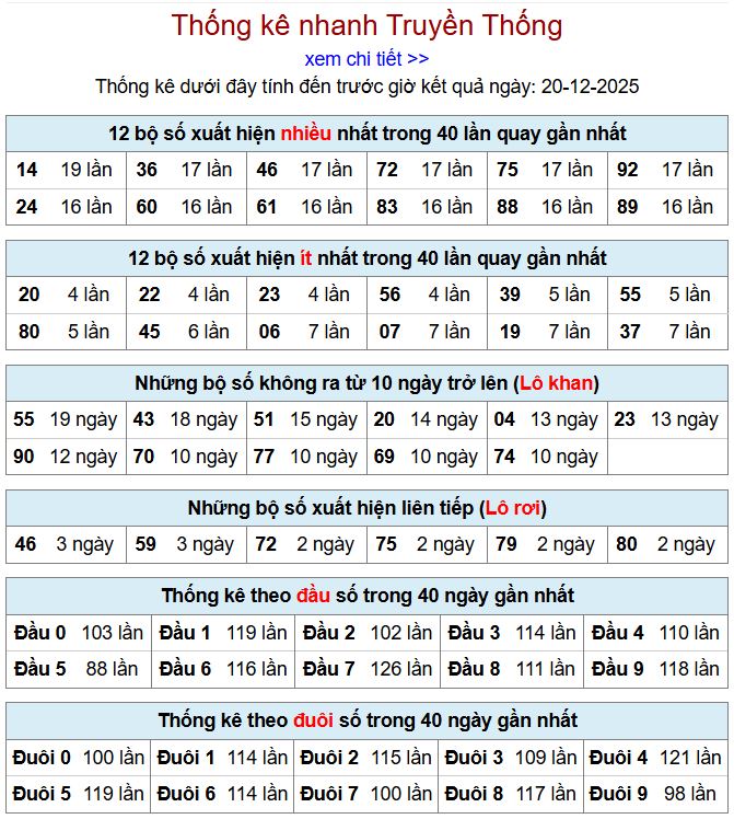 thong ke xsmb 20-12-2025